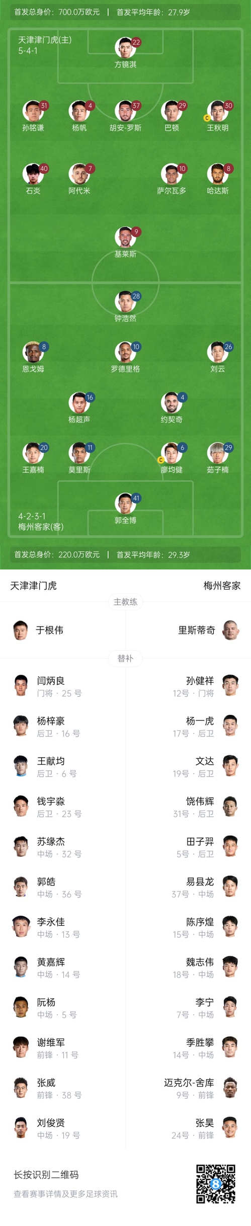 中超首輪|津門虎vs梅州：胡安-羅斯、恩戈姆先發，巴頓踢邊衛